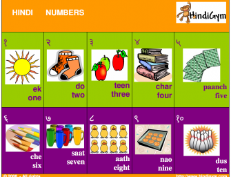 Teaching Kids How to Count in Hindi