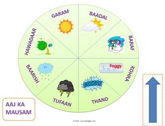 How to Teach Weather in Hindi